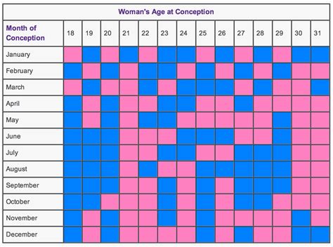 baby gender predictor|Baby Gender Predictor .